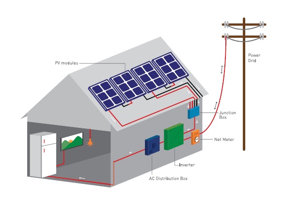 Solar Water Heater Jamnagar